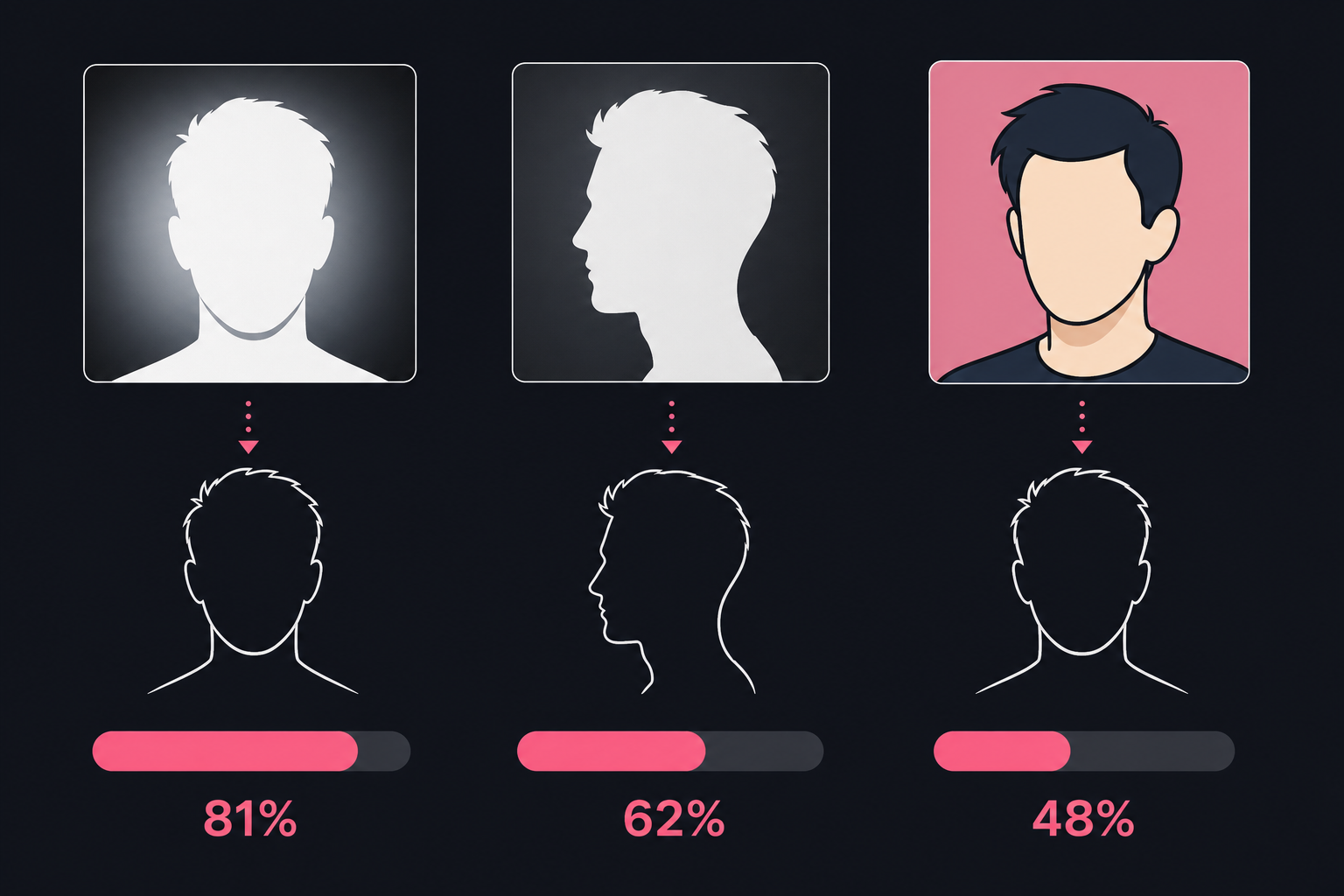 How pose, angle, and art style shift face similarity scores on the same subject