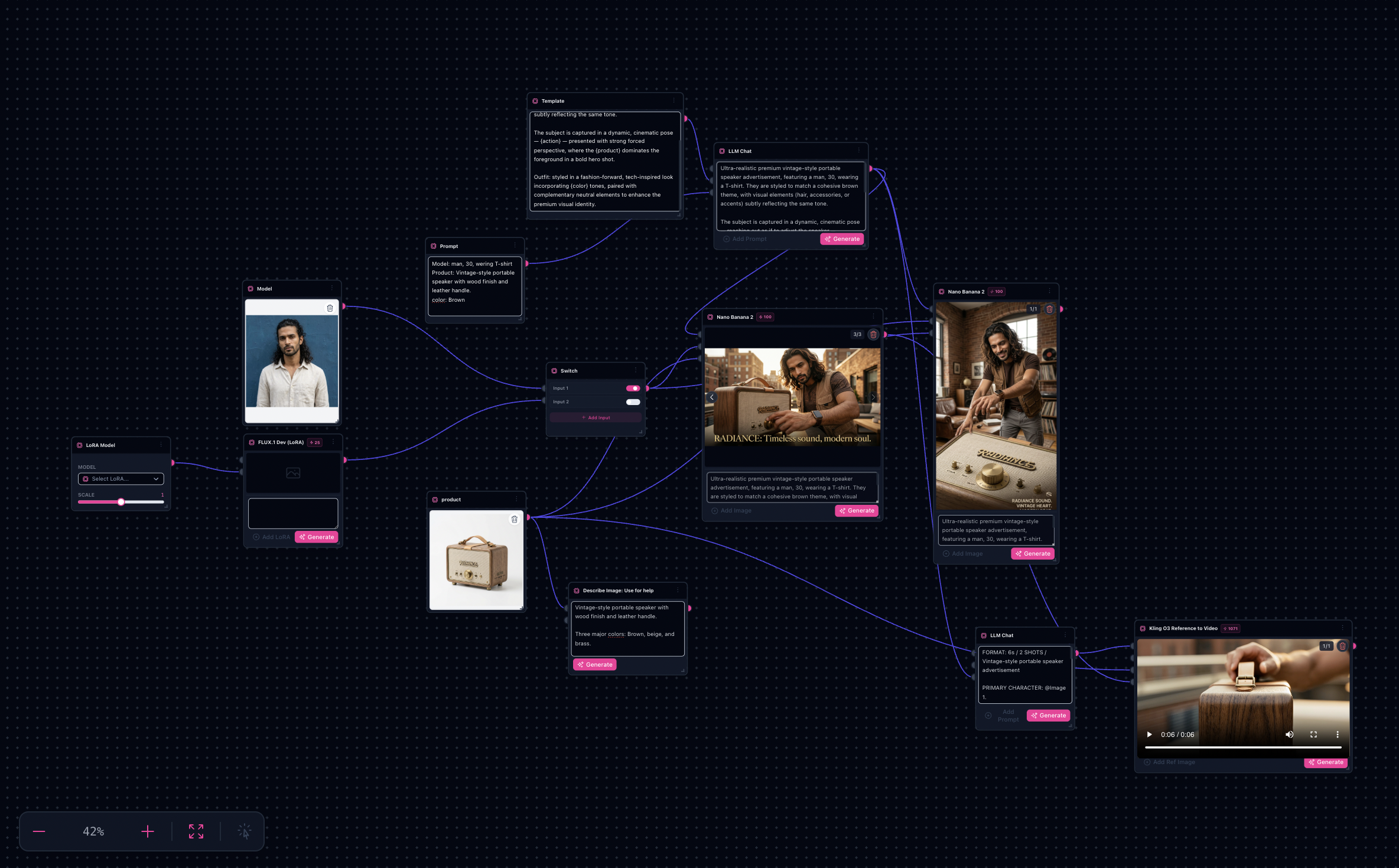 Product ad workflow sample output from the shipped Product Ad template